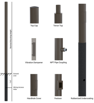 Round Straight Aluminum Direct Burial Light Pole - Features and Details