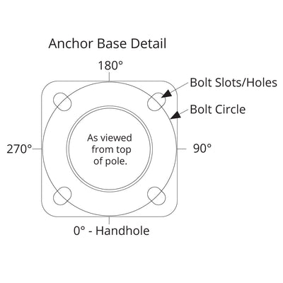 Round Tapered Fiberglass Anchor Base Light Pole - Anchor Base Detail